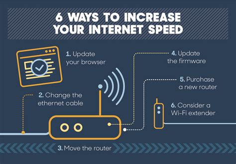 How To Increase Your Internet Speed