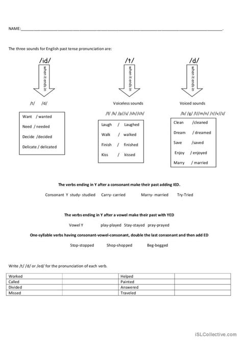 Past Tense Pronunciation Pronunciati… English Esl Worksheets Pdf And Doc