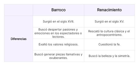 Ejemplos Pr Cticos De Cuadros Comparativos Aprenda Con Eficacia