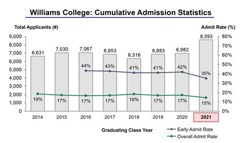 Williams Through 2021 CROPPED - IVY League