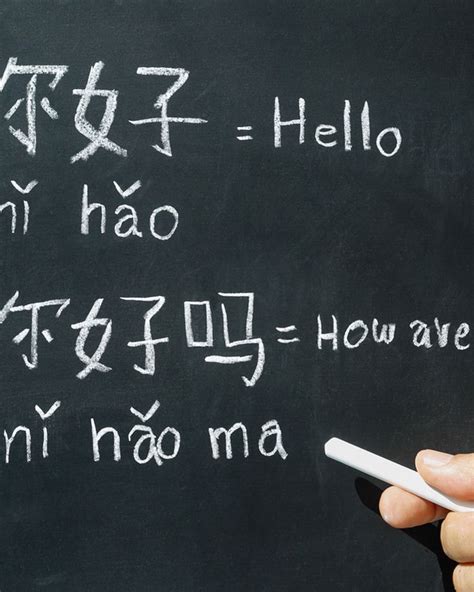 Living In China Basic Phrases In Chinese