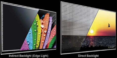 Local Dimming E Retroilluminazione Tv Direct Led Edge Led O Fald