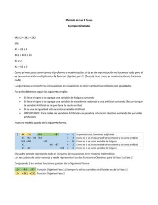 Método de las 2 fases PDF