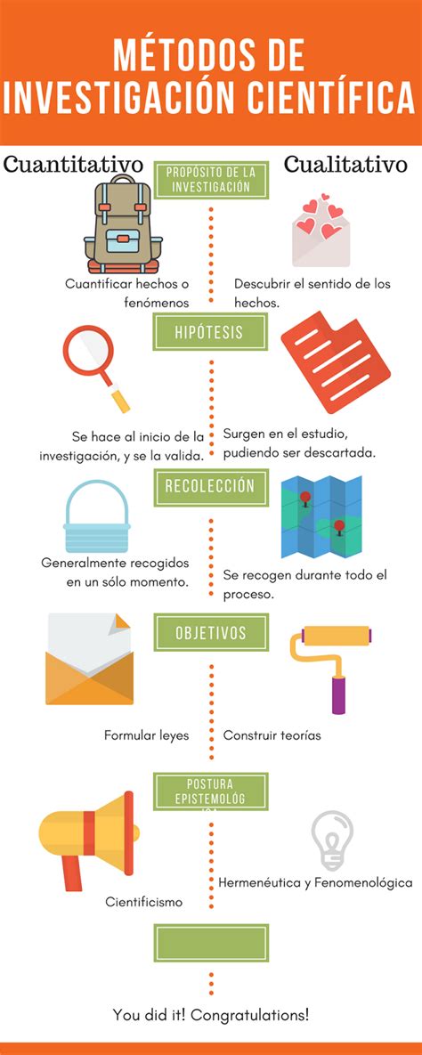 TICS Gema Cano Infografía de los métodos de investigación científica