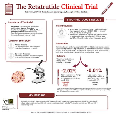 Retatrutide Clinical Trial My Endo Consult