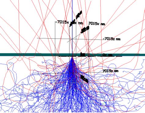 Proximity Correction 