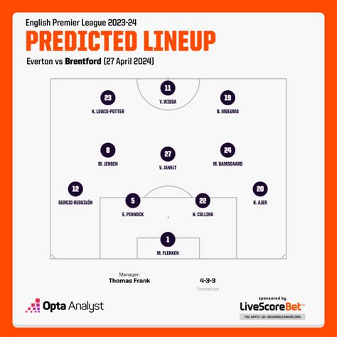 Everton vs Brentford Prediction | Opta Analyst