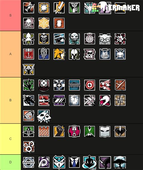 Rainbow Six Siege Operator 2020 Tier List Community Rankings TierMaker