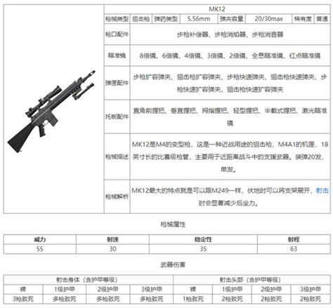 和平精英mk12狙击步枪怎么样 和平精英mk12狙击步枪详细介绍 铁资网