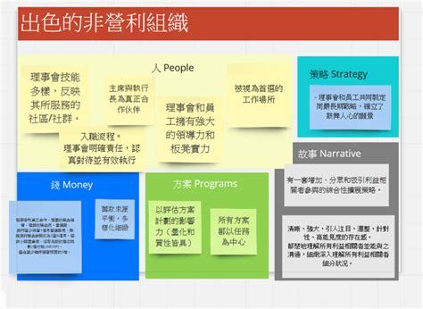 如何營造出色的非營利組織 How To Build A Thriving Nonprofit By Taiwan Ngos Go