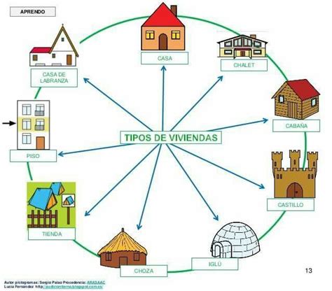 Total 36 imagen dibujos de tipos de casas para niños Abzlocal mx