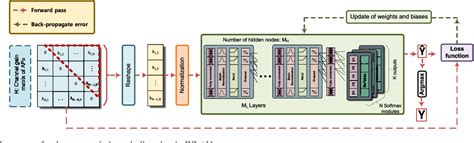 Figure From Deep Learning Aided Channel Allocation Scheme For Wlan