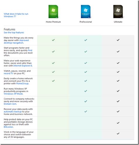 Windows 7 Edition Comparison NEXTOFWINDOWS