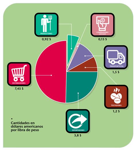 Los Precios Del Caf En Europa Cu Nto Debes Esperar Pagar Latazadecafe