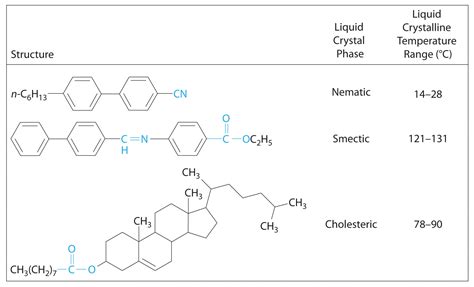 Liquid Crystals