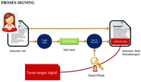 Tanda Tangan Digital Universitas Raharja