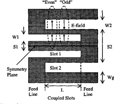 Figure From Edge Coupled Coplanar Waveguide Bandpass Filter Design