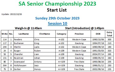 Sa Senior Championships 2023 Final Start List Sawf