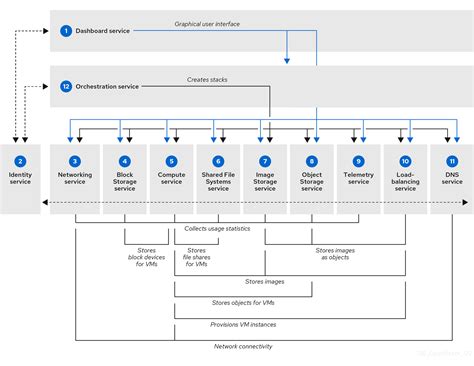 Product Guide Red Hat Product Documentation