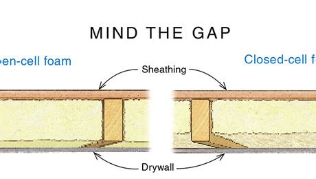 Closed Cell Spray Foam R Value Chart - Pregnancy Depression