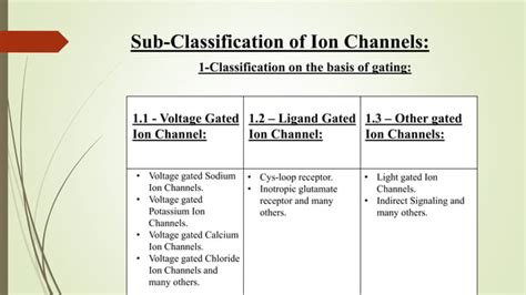 Ion channels | PPT