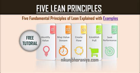 Five Lean Manufacturing Principles Implementation