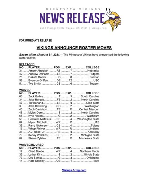 Vikings Roster Moves (Full Detail) : r/minnesotavikings