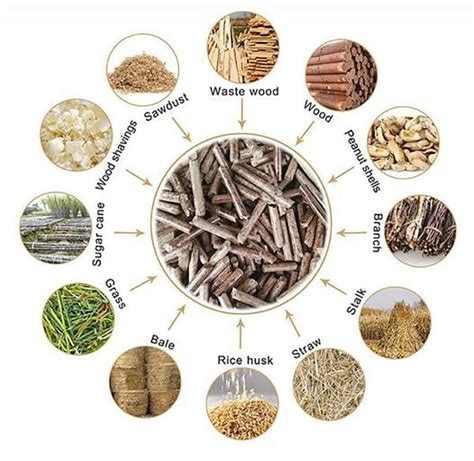 Note What You Need To Know About Biomass Pellet Raw Materials Factory