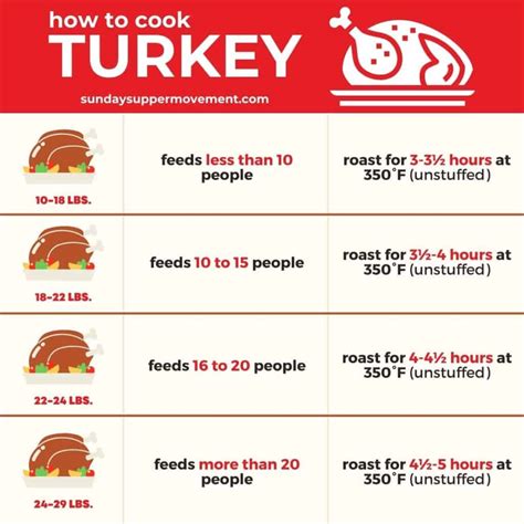 Turkey Temperature - Sunday Supper Movement