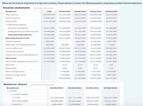 Solved Below are the financial statements of a high-tech | Chegg.com
