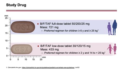 One Year Outcome Of Bictegravir Emtricitabine Tenofovir Alafenamide B