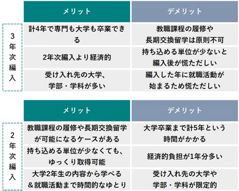 大学編入学5つのメリット・デメリット【一般入試との比較一覧付き】