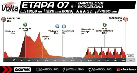 Volta A Catalunya 2023 Etapa 7 Previa Perfil Y Favoritos Noticiclismo