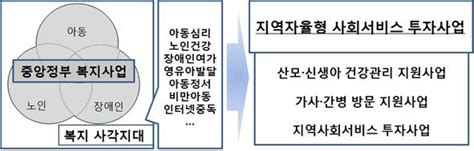 부산시 17개 지역자율형 사회서비스 투자사업 시·도 성과평가 ‘최우수 수상