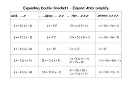 Expanding and Simplifying Expressions | Teaching Resources