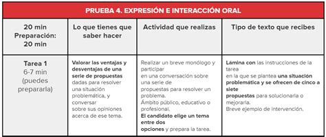 Tarea Expresi N Oral Dele B C Mo Es Consejos