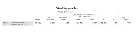 Solved Assignment Intro: One way in which air pollution is | Chegg.com 