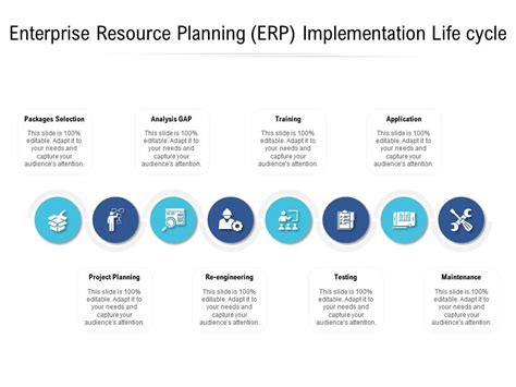 Phases Of An Erp Implementation Plan Pc Bennett Solutions