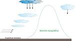 Chuva orográfica como ocorre no Brasil consequências Geografia