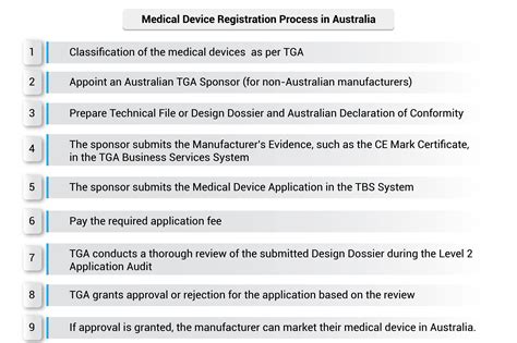 Medical Device Registration In Australia Step By Step Guidance