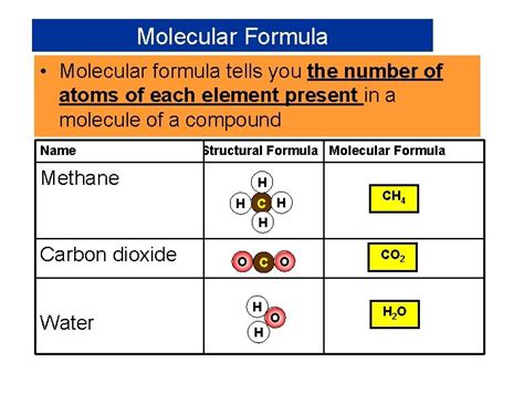 chemical formulas main objectives   chapter empirical