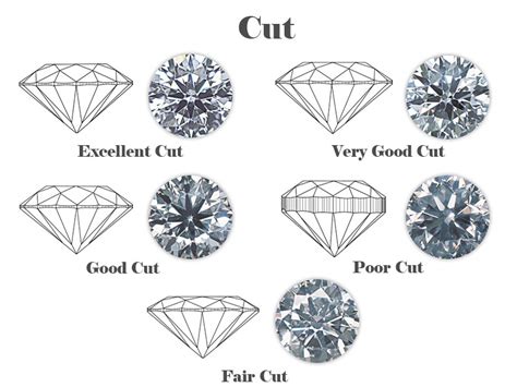 What You Should Know About The Diamond Cuts And Shapes Ponasa