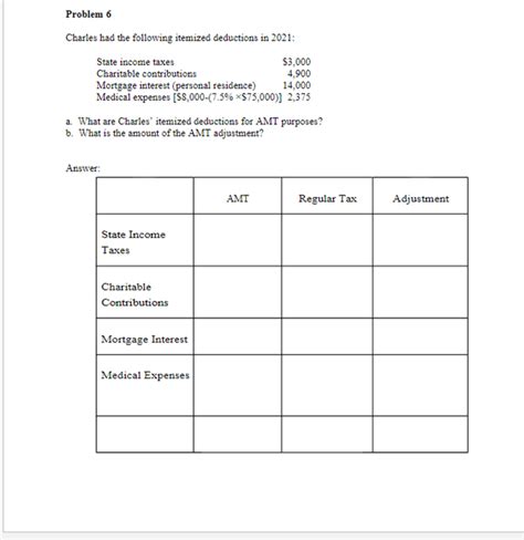 Solved Problem 6Charles Had The Following Itemized Chegg