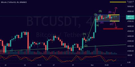 Btc For Binancebtcusdt By Matrix00739 — Tradingview