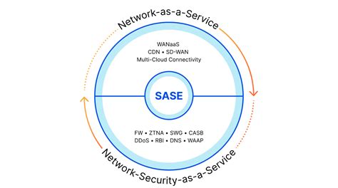 Cloudflare One Named In Gartner® Magic Quadrant™ For Security Service