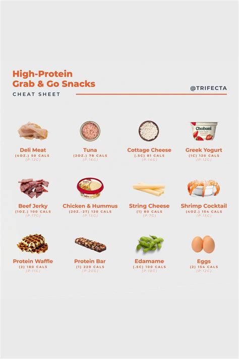 High Protein Snacks And Recipes That Aren T Peanut Butter Artofit