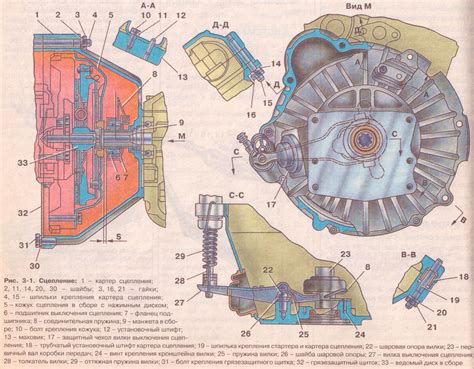 Сцепление ИЖ 2126 "Орбита" ("Ода")