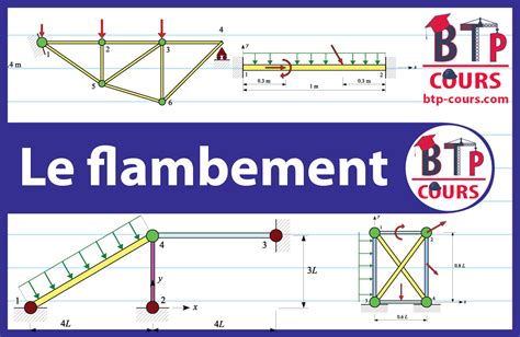 Le Flambement Cours Btp