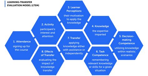 5 Steps How To Measure And Evaluate Training Effectiveness 2024