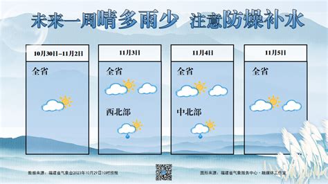 福建最近昼夜温差大 早晚请添衣 民生 东南网